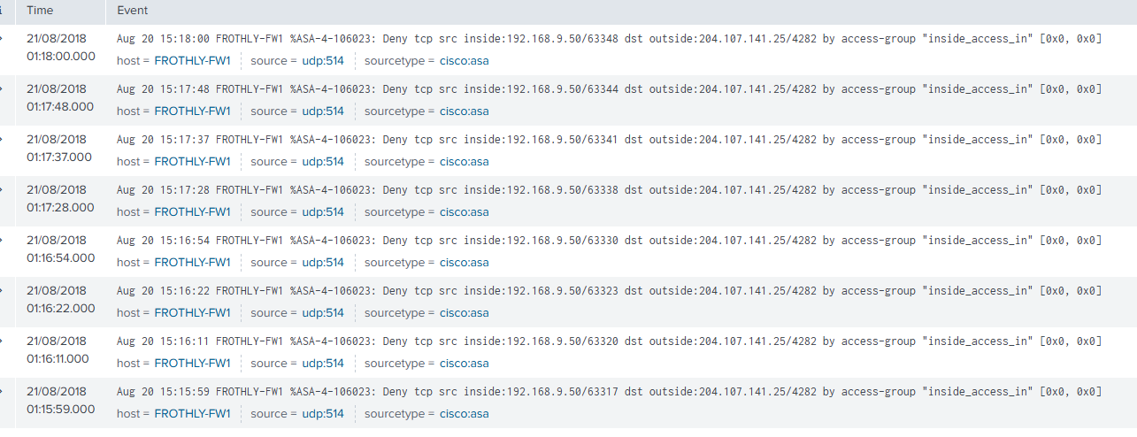 ASA Deny Logs for C2